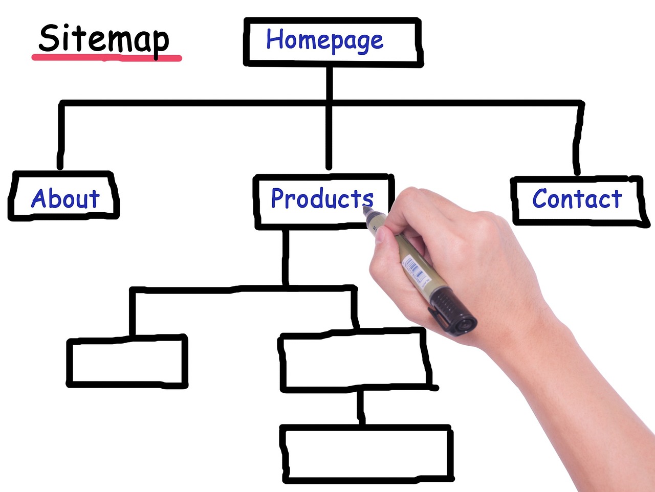 Sitemap diagram showing clear website structure for SEO-friendly web design in Singapore.